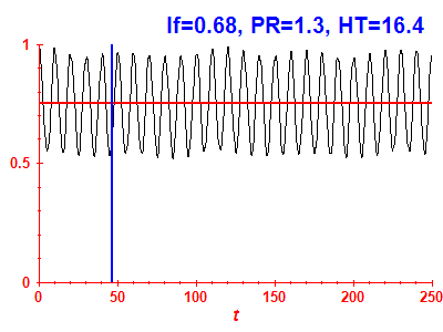 Survival probability
